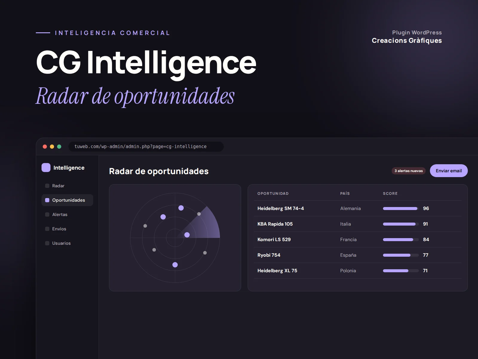 CG Intelligence — Radar de oportunidades, plugin de WordPress